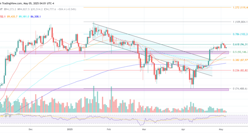 Crypto Markets Face Make-Or-Break Week—Here’s What’s At Stake