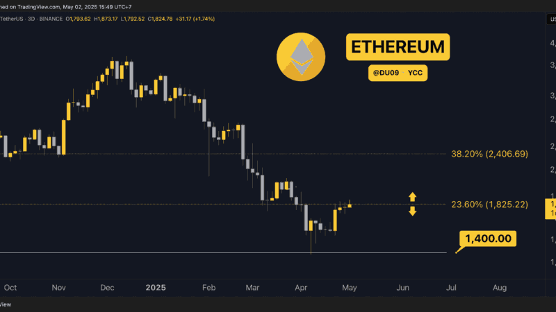 Crypto Price Analysis May-02: ETH, XRP, ADA, SOL, and HYPE