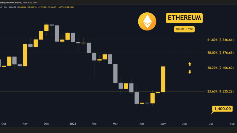 Crypto Price Analysis May-09: ETH, XRP, ADA, SOL, and HYPE