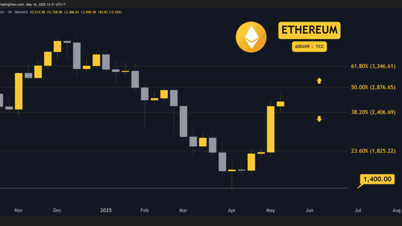 Crypto Price Analysis May-16: ETH, XRP, ADA, SOL, and HYPE