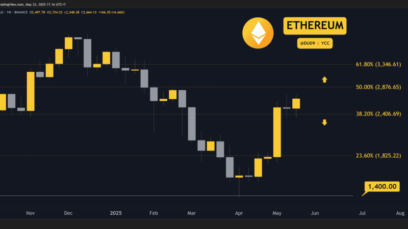 Crypto Price Analysis May-23: ETH, XRP, ADA, SOL, and HYPE