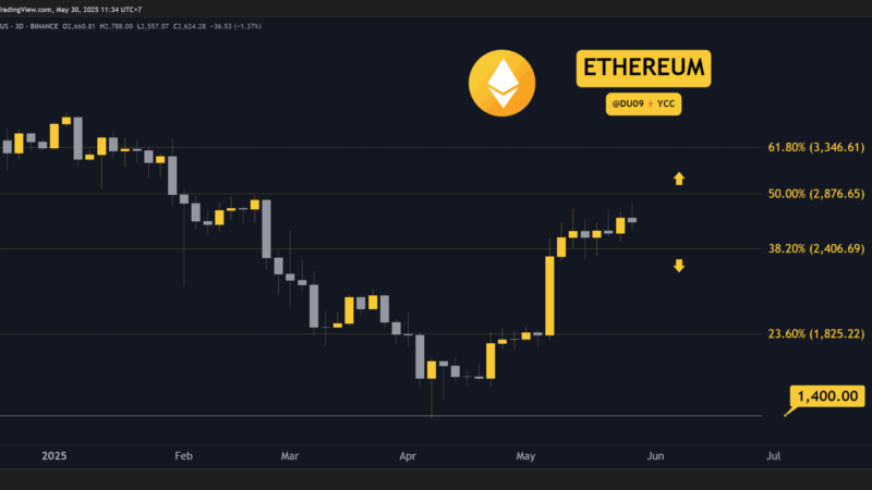 Crypto Price Analysis May-30: ETH, XRP, ADA, SOL, and HYPE