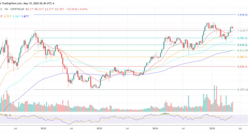 Crypto Watchlist: Top Analyst Reveals 5 Altcoins With Major Upside