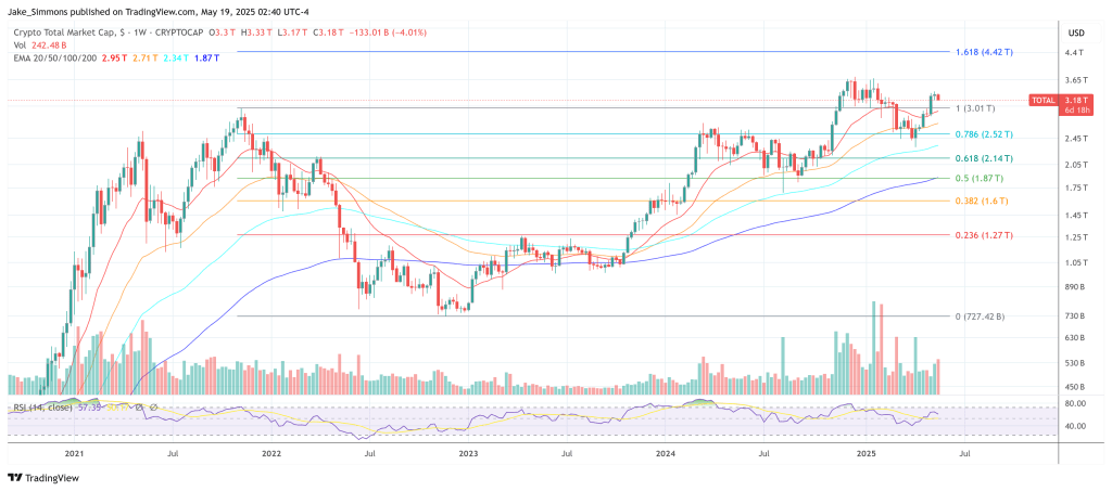 Crypto Watchlist: Top Analyst Reveals 5 Altcoins With Major Upside