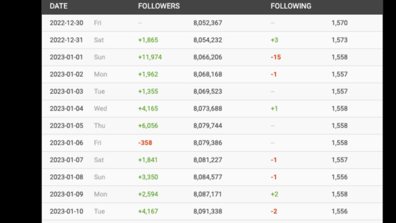 CZ Is a Free Man, Now He’s Defending Free Speech: Binance Stake in Elon Musk’s X Is Freedom Philosophy