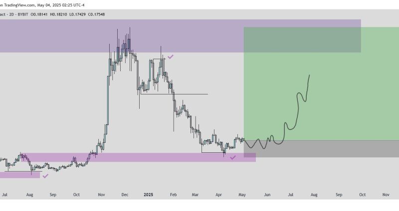 Dogecoin Bounce Expected By Analyst Who Called Bitcoin Bottom
