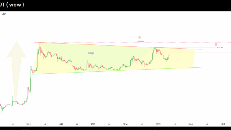 Dogecoin Breakout Incoming? $3 Target On The Horizon—Analyst