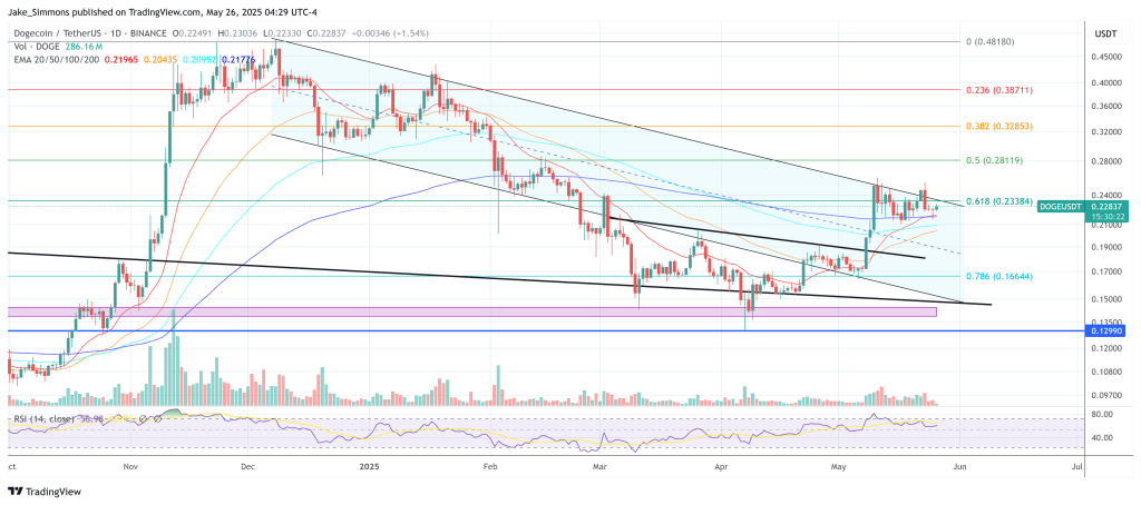 Dogecoin Chart Turns Ugly—This Price Could Trigger Panic