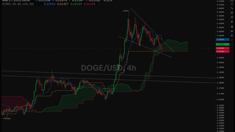 Dogecoin On The Edge: Major Breakout Or Breakdown Imminent?