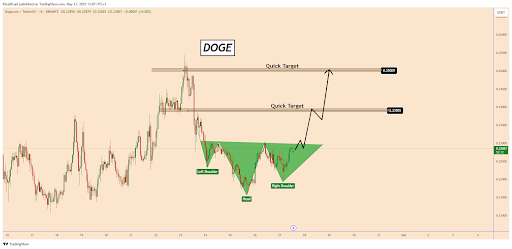 Dogecoin Price Forms Inverse Head And Shoulders Pattern To Suggest Quick Reversal To $0.25
