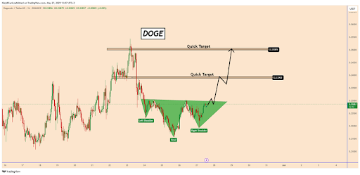 Dogecoin Shows Signs Of A Trend Reversal With This Key Chart Pattern