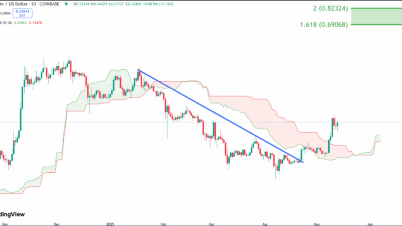 Dogecoin’s $1 Dream: Analyst Reveals When It Could Finally Happen