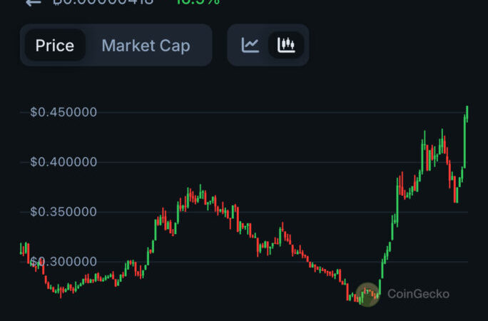 Ethena Crypto Pumps +16.5% In Post-Unlock Recovery: Can ENA Crypto Break $1 This May?