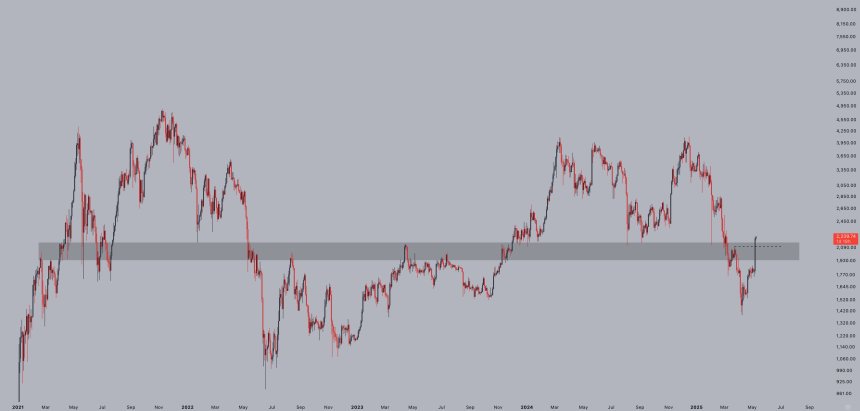 Ethereum Breaks Key Resistance In One Massive Move – Higher High Confirms Momentum