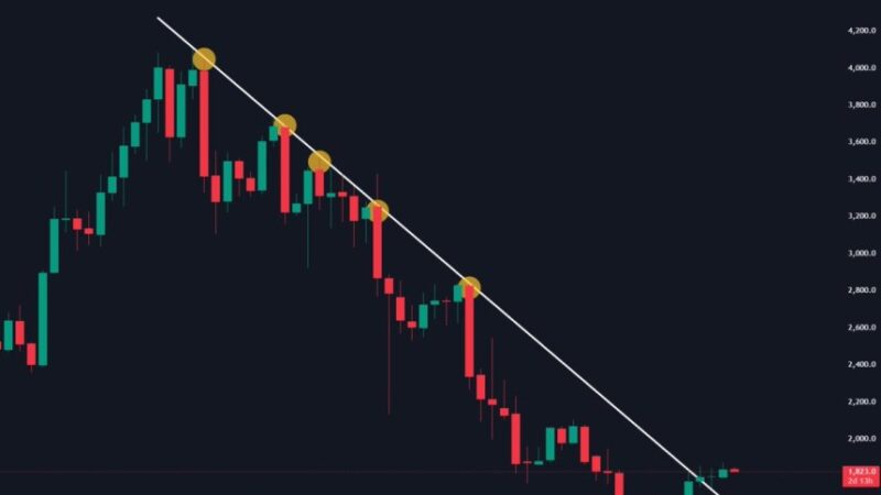 Ethereum Breaks Massive Downtrend Price Structure – Momentum Shift?
