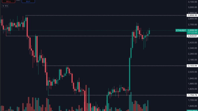 Ethereum Consolidates Above $2,500 While BTC Leads the Charge – Key Levels To Watch