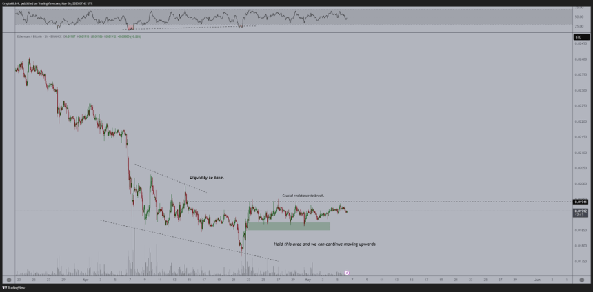 Ethereum Consolidates As Accumulation Trend Develops – New Bullish Phase Ahead?