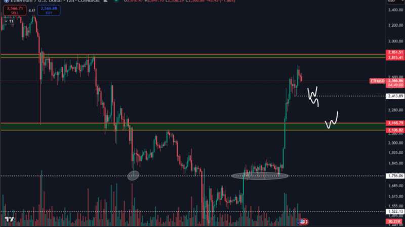 Ethereum Eyes $2.4K Retest – Analyst Sets Key Levels To Watch
