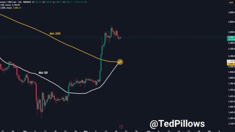 Ethereum Flashes Golden Cross Signal – Can Bulls Push ETH To $3,000?