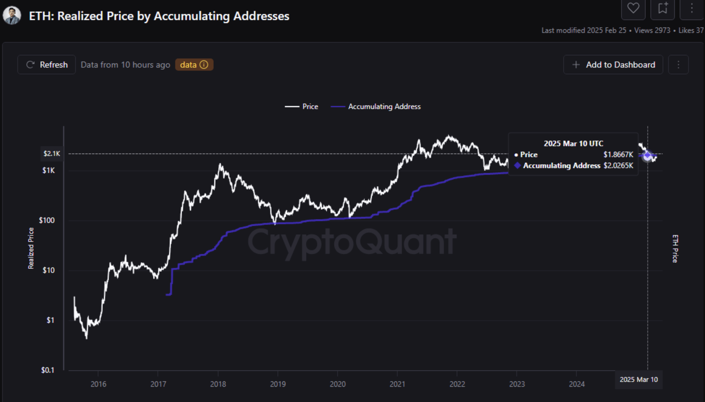 Ethereum Holders Stay Committed Despite Unrealized Losses – Signs Of An Incoming Rally?