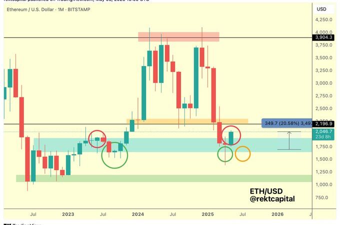 Ethereum Jumps To $2,000 Amid Market Surge – Analyst Says This Resistance Is Next