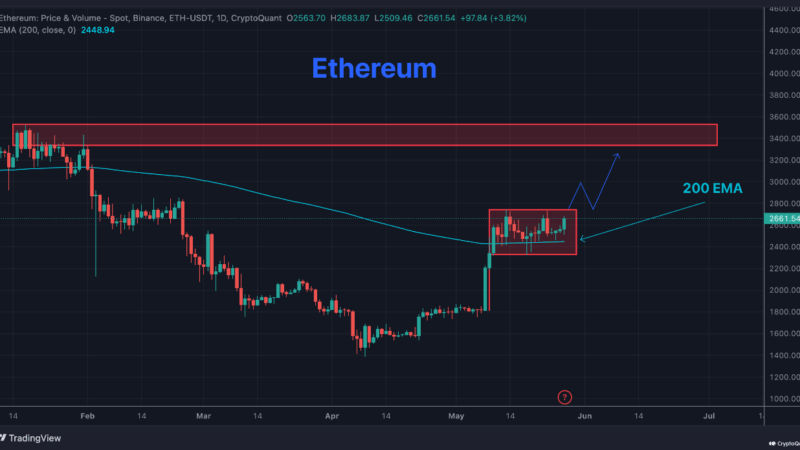 Ethereum Market Outlook: Technical Indicators Signal Possible Continuation of Uptrend