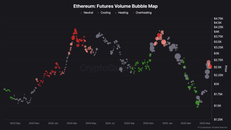 Ethereum Market Shows Signs Of Overheating Near $2,500 – Is A Short-Term Pullback Coming?