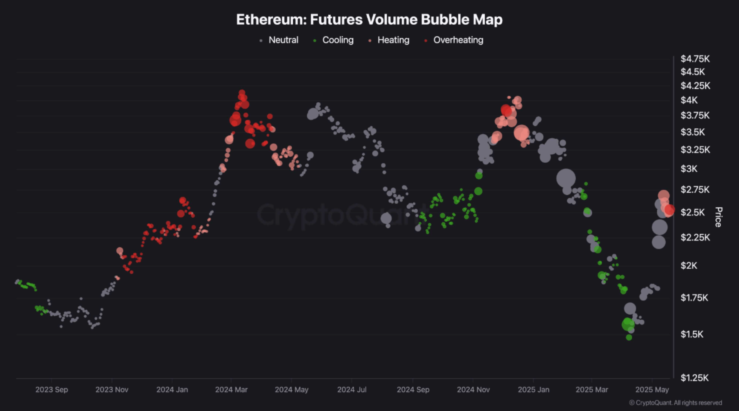 Ethereum Market Shows Signs Of Overheating Near $2,500 – Is A Short-Term Pullback Coming?