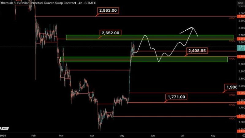 Ethereum Prepares For $2,850 Rally, But Analysts Warn Of Potential Dip To These Levels
