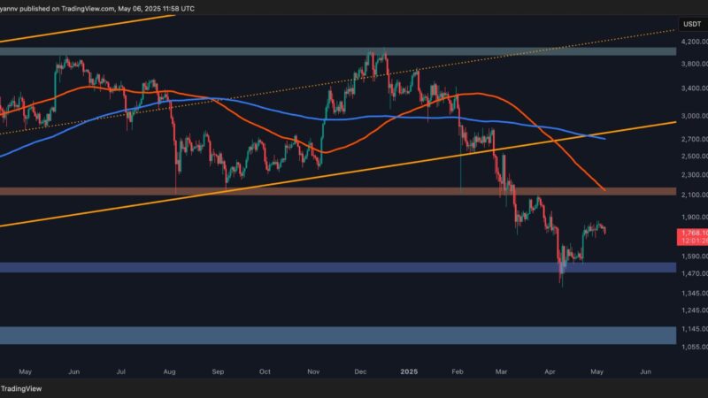 Ethereum Price Analysis: ETH Shows Early Signs Market Exhaustion After Rejection at $1,850