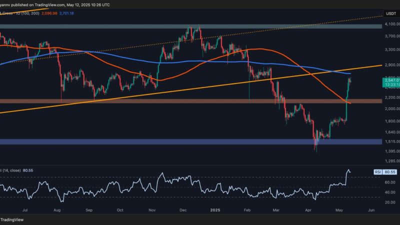 Ethereum Price Analysis: Is ETH Due for a Correction After 42% Weekly Surge?
