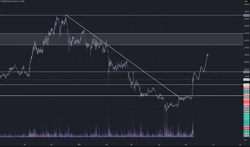 Ethereum Price Completes Bullish Structure Break – $3,000 Comes Next