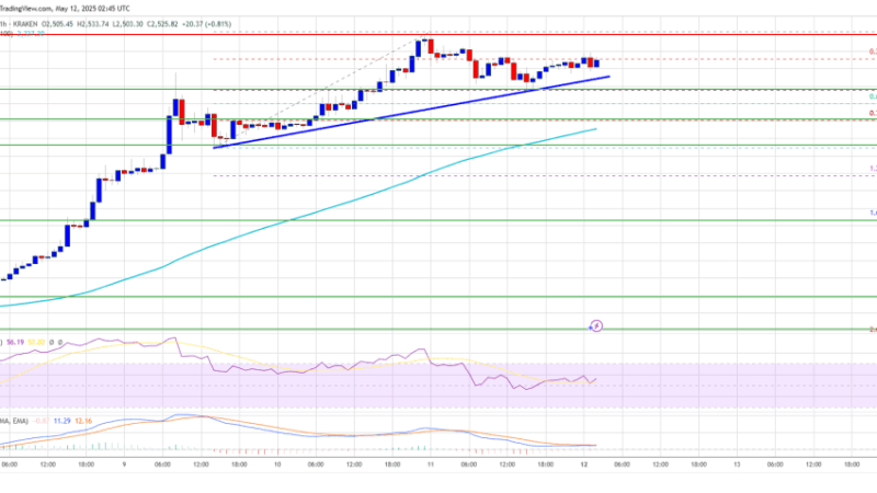 Ethereum Price Defies Gravity: The Unstoppable Rise of ETH Continues