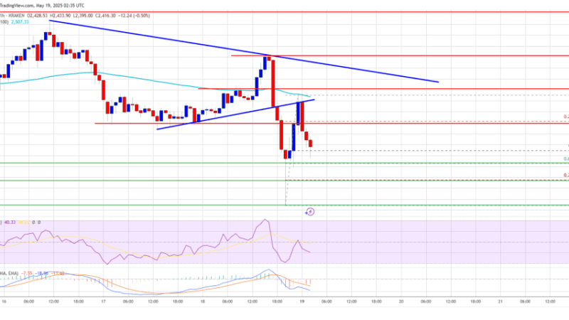 Ethereum Price Fails to Break Through — What’s Holding It Back?