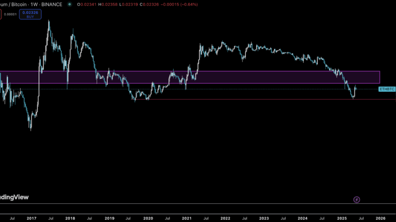 Ethereum Price Gains 50% In One Week: Altseason Starting?