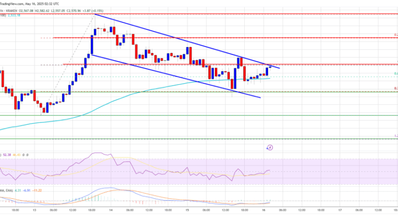 Ethereum Price Holding Strong — Signs Point to a New Upside Breakout