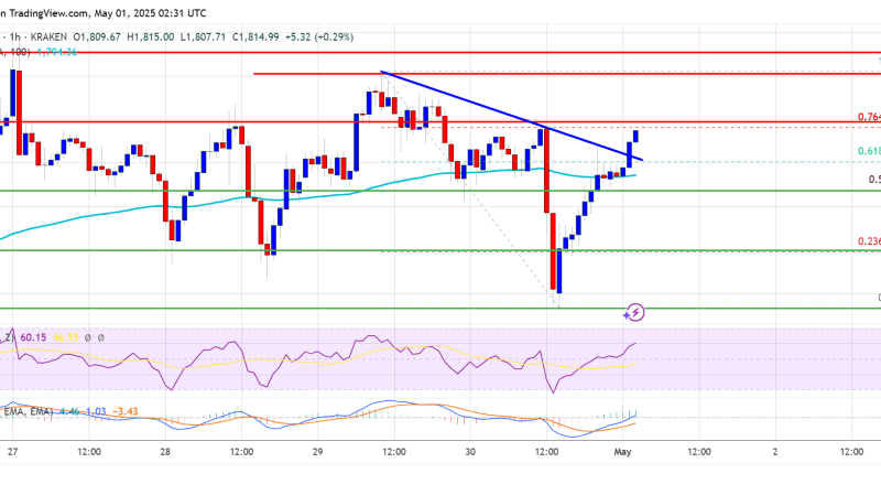 Ethereum Price Nears Launch Point — Can It Break Free This Time?