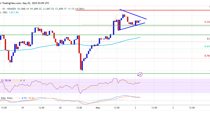 Ethereum Price Powers Through Resistance — Eyes on $2,000?