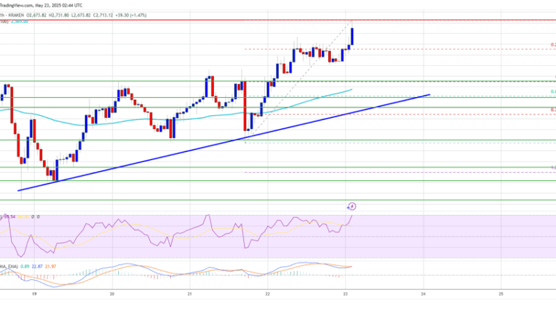 Ethereum Price Rally Alert: ETH Starts Its Climb Toward $3K Milestone