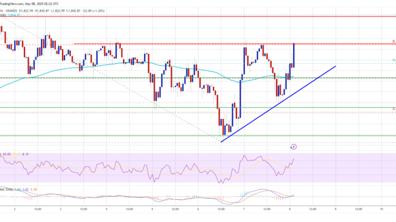 Ethereum Price Ready to Surge—$2,000 Level Could Be Within Reach