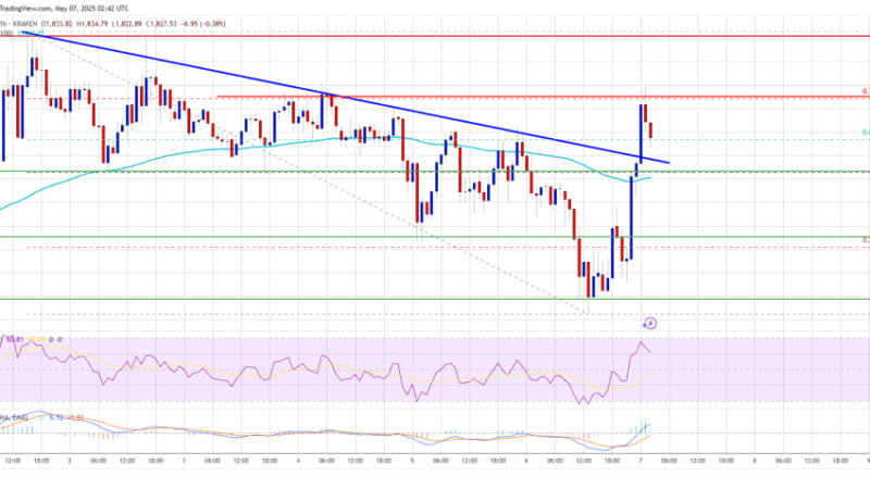 Ethereum Price Regains Traction—Can Bulls Break Through the Barrier?