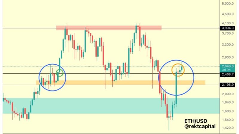 Ethereum Repeating Early 2024’s Playbook – $3,800 Target In Sight?