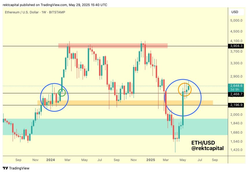Ethereum Repeating Early 2024’s Playbook – $3,800 Target In Sight?
