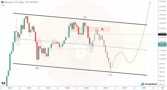 Ethereum ‘Running Out Of Time’? Analyst Says New ATH May Not Come This Cycle