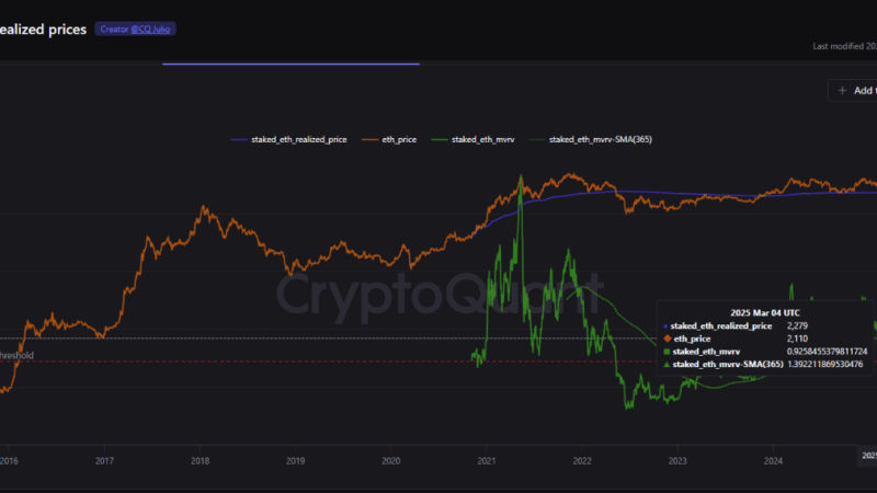 Ethereum Stakers Enter Profit Zone as Price Climbs Above $2,400