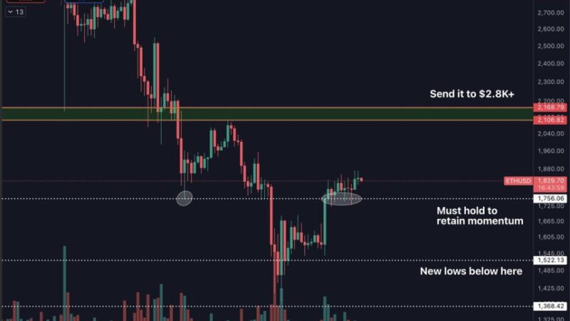 Ethereum Tests Critical Range: Breakout Or Breakdown?