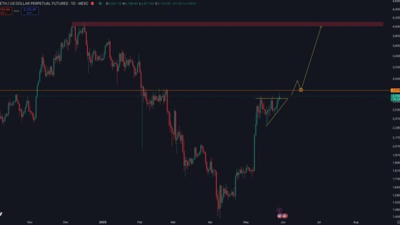 Ethereum Tests Key Weekly Resistance – Analyst Sets $4K Target If ETH Breaks Out