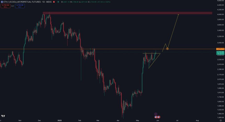 Ethereum Tests Key Weekly Resistance – Analyst Sets $4K Target If ETH Breaks Out