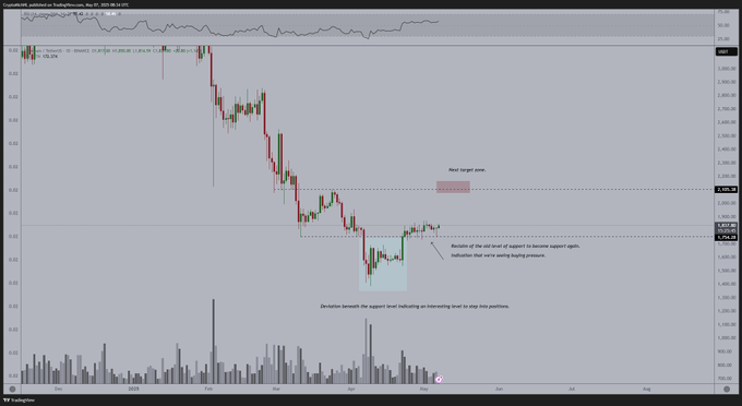 Ethereum To ‘Witness Big Breakout’ In The Next Two Weeks If This Level Holds