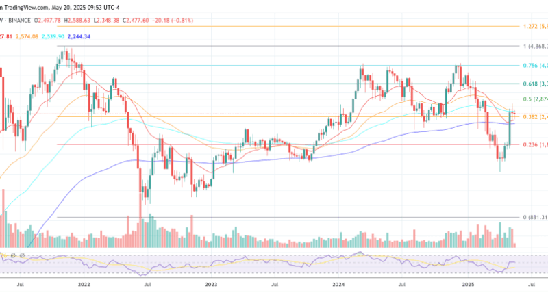 Ethereum’s Revenge: Arthur Hayes Predicts Run To $10,000